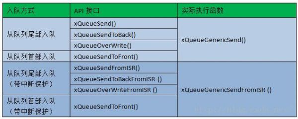 freertos队列地址传输（freertos消息队列传递数组指针）