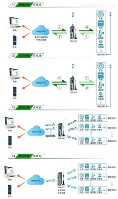 传输模式NB接口（nb传输是什么意思）-图3