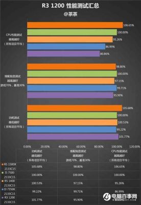 锐龙r3+1200+跑分的简单介绍-图3