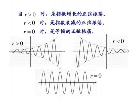 信号传输损耗分贝（信号传输衰减）-图3