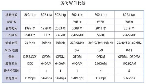 wifi5g传输速度（wifi5的传输速度）-图3