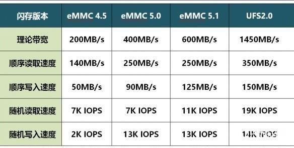 Ufs2.0传输速度（ufs21速率）-图2