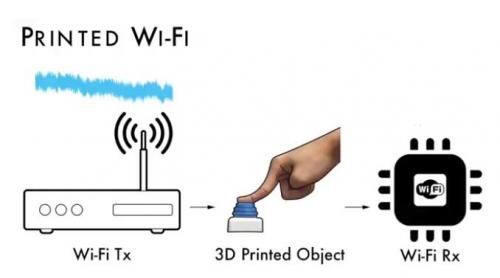 无线信号是怎么传输的（wifi信号是怎样传输的）-图2