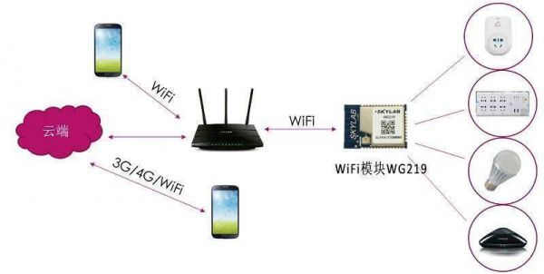 无线信号是怎么传输的（wifi信号是怎样传输的）-图3