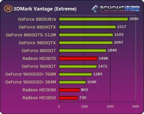 显卡9800跑分的简单介绍