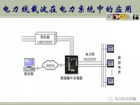 电力载波传输距离（电力载波通信的最新技术）-图3