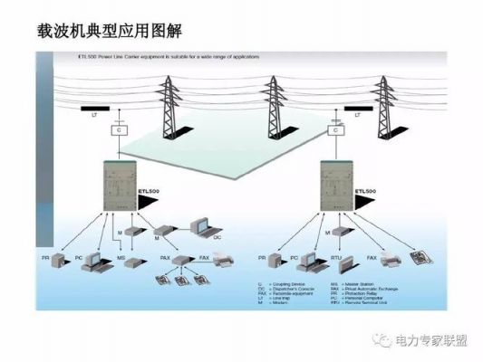 电力载波传输距离（电力载波通信的最新技术）-图2