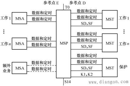 los传输（LOS传输特点）-图3