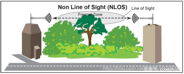 los传输（LOS传输特点）-图2