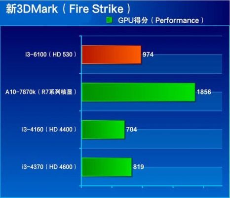 包含3dmark03跑分20000的词条-图1