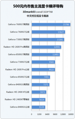 包含3dmark03跑分20000的词条-图2