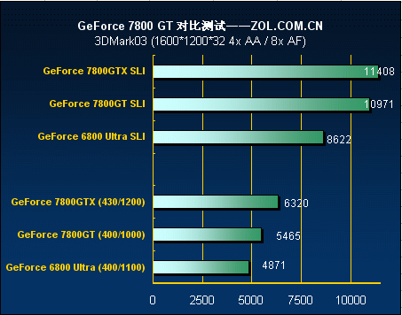 包含3dmark03跑分20000的词条-图3