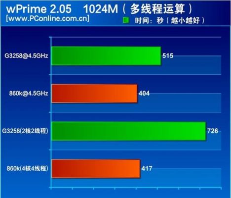 amd速龙4000象棋跑分的简单介绍-图3