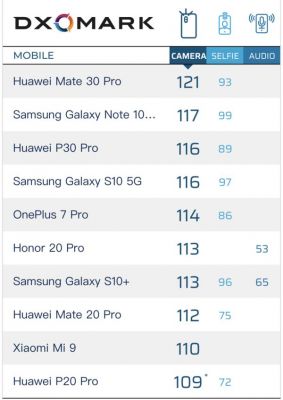 关于一加7dxo跑分的信息