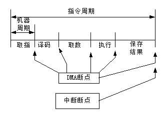 中断和数据传输（中断方式传输有什么特点）-图2