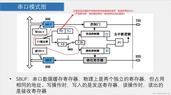 提高串口传输（串口传输数据）-图2