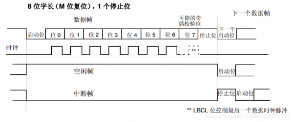 提高串口传输（串口传输数据）-图3