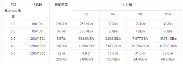 信道带宽传输速率（信道带宽传输速率怎么算）-图2