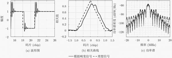 模拟图像信号传输（模拟图传发射频率）-图2