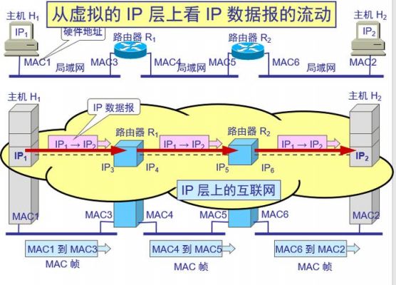 网口表示层传输（网口传输的信号是什么样的）