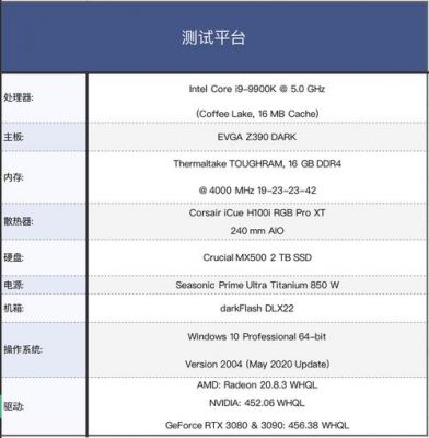 包含技嘉小雕4k跑分的词条-图1