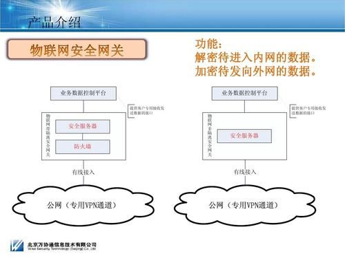 如何保证数据传输安全（如何保证数据传输安全呢）