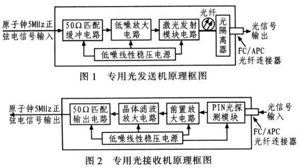 光纤传输系统设计框图（光纤传输系统结构图）