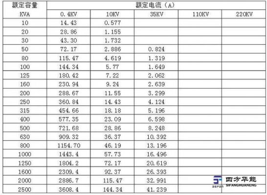 线路型号与传输容量（线路传输容量的限制因素）-图3