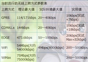 gprs的数据传输速率（gprs最高数据速率可达多少）