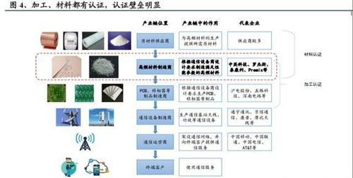 高频传输材料（高频传输材料的特点）