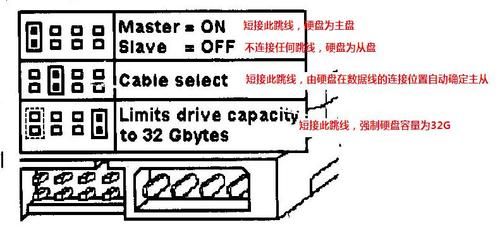 ide接口传输速率（接口的传输速率一般是）-图3