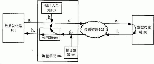 链路传输延时（链路传播时延）