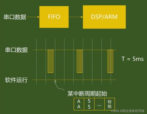 dma传输错误中断（在dma的传送过程中会用到中断逻辑）-图3