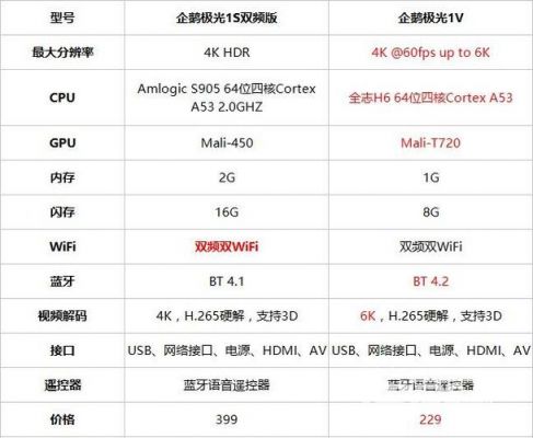 极光1s跑分的简单介绍-图3