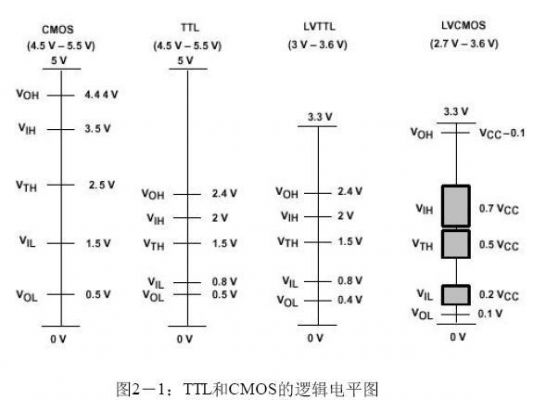 TTL电平长线传输（ttl coms电平）-图3