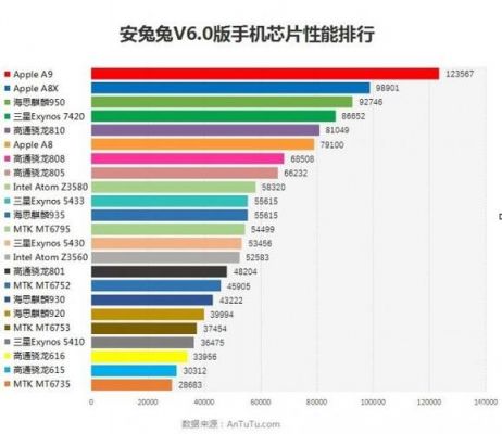 美版s7跑分的简单介绍-图2