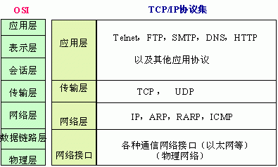 tcp透明传输是什么（透明传输协议）