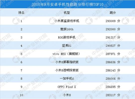 包含2018安卓手机跑分的词条