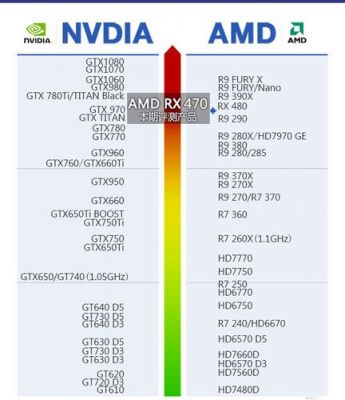 AMD6w跑分的显卡的简单介绍-图3