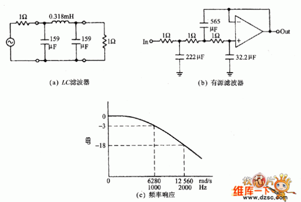 滤波器传输次数（滤波器传输次数怎么算）