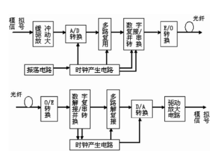 无线多路视频传输（无线视频实时传输方案）-图2