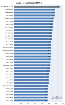 amd9750跑分的简单介绍-图3