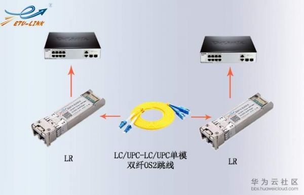 光模块传输丢失数据6（光模块传输距离怎么看）