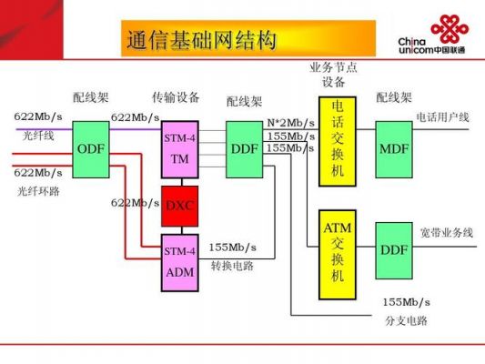 传输线路类型（传输线路工程的种类）-图1