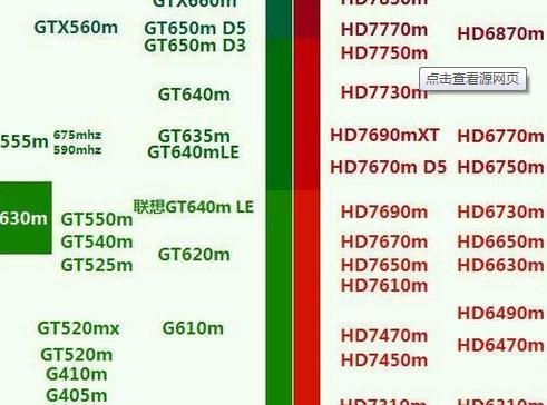 7450m显卡跑分的简单介绍-图3