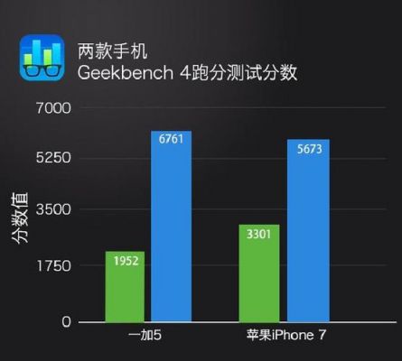 关于iPhone7跑分才九万多的信息-图2