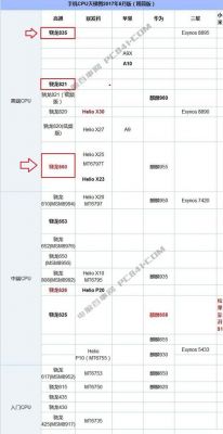 包含835手机跑分2019的词条