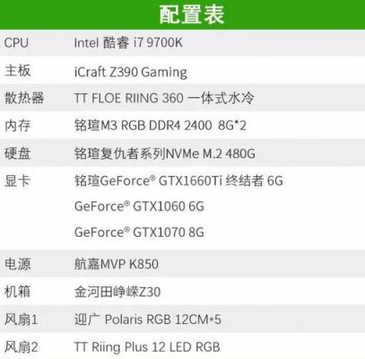 铭瑄1060ti跑分的简单介绍-图3