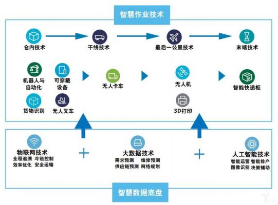 智能硬件传输协议（智能硬件对接）-图2