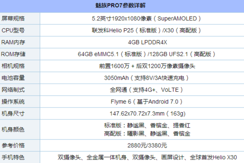 魅族pro7处理器相当骁龙多少？魅族pro7-图2